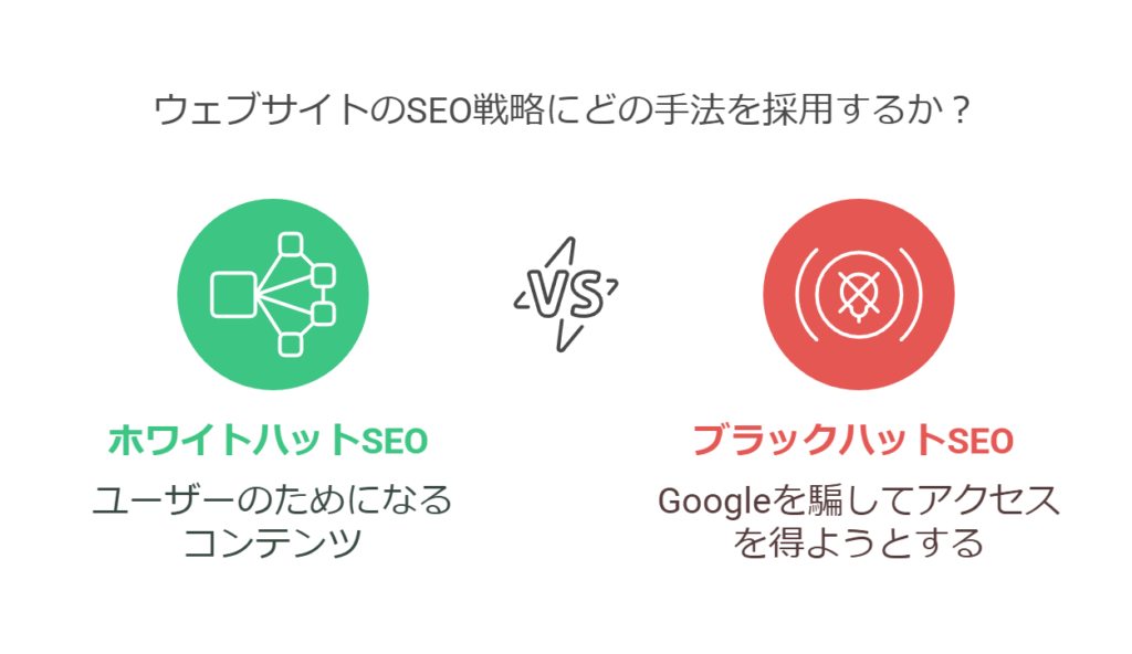 ホワイトハットSEOとブラックハットSEOとは