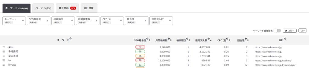 ラッコキーワードで他人のブログのアクセス数を確認する