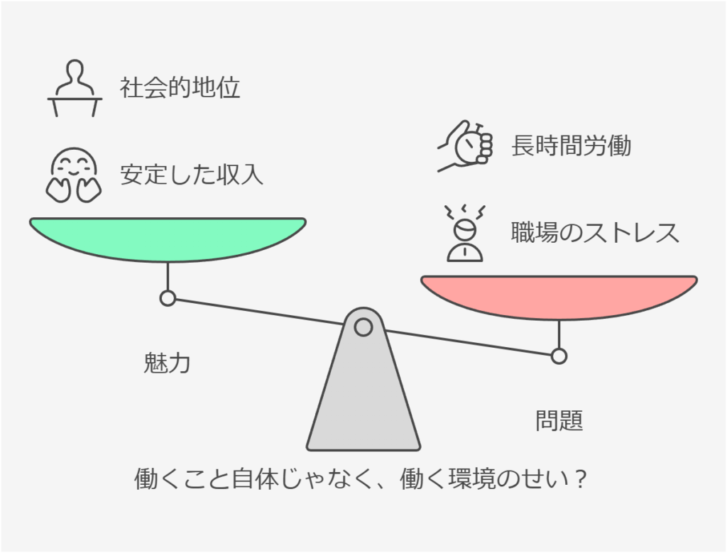 サラリーマンとして働く上では環境が大事