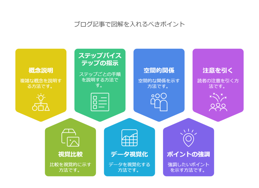 ブログ記事で図解を入れるべき場所