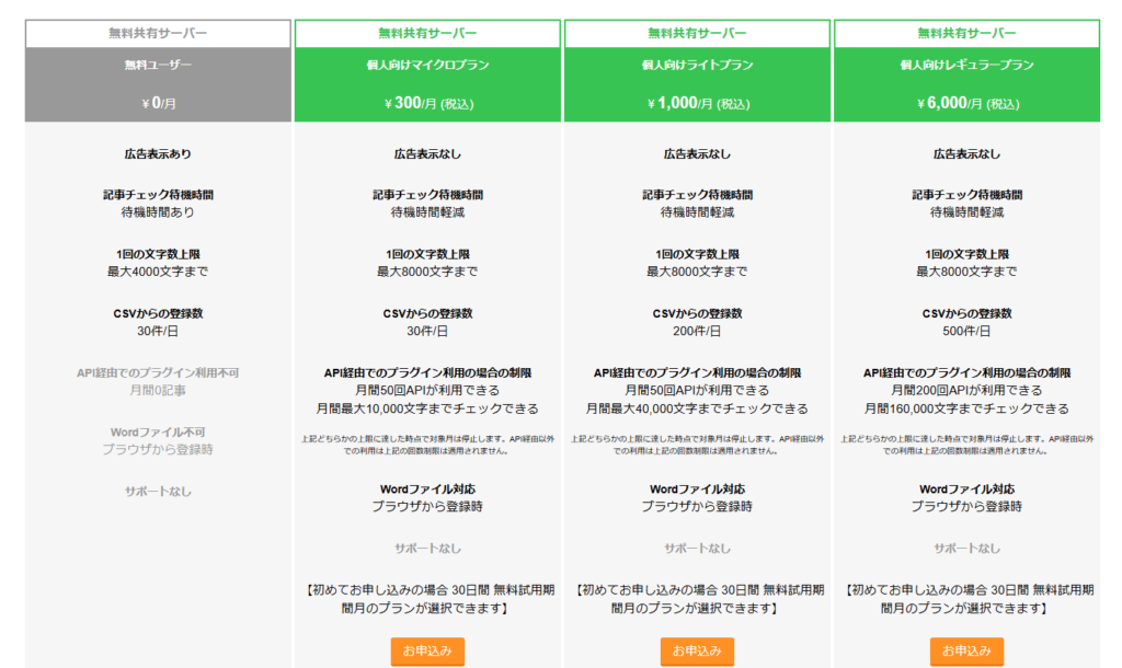 CopyContentDirectorの料金